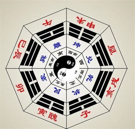 四柱 八字 配對